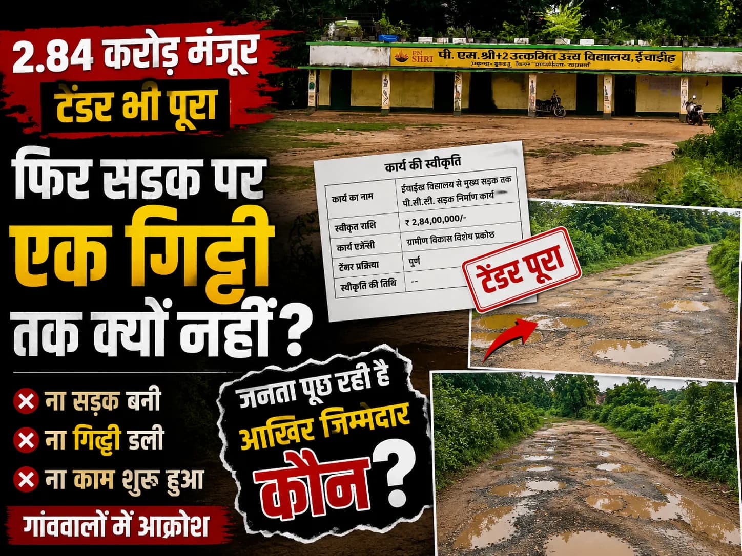 2.84 करोड़ मंजूर, टेंडर भी पूरा—फिर सड़क पर एक गिट्टी तक क्यों नहीं?