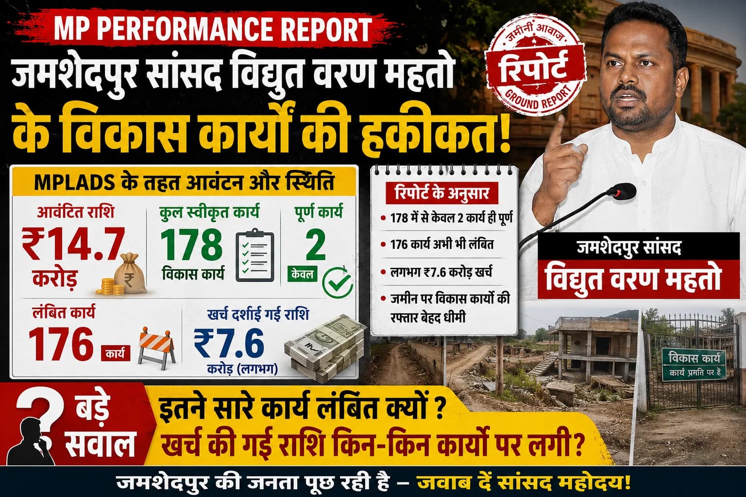14.7 करोड़ की सांसद निधि, 178 विकास कार्य... लेकिन पूरे सिर्फ 2.....आखिर जमशेदपुर का विकास अटका कहां?