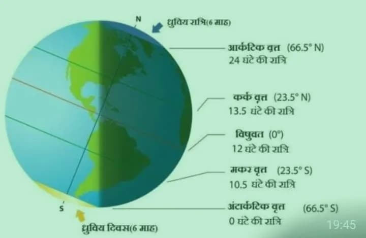 23 सितंबर की सुबह बदलेगी आसमान की कहानी, 5:35 बजे होगा सितंबर विषुव
